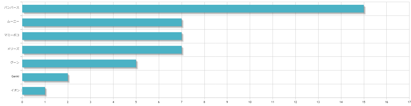 オムツメーカーランキング