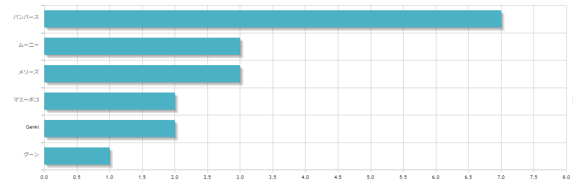 Lサイズオムツメーカーランキング