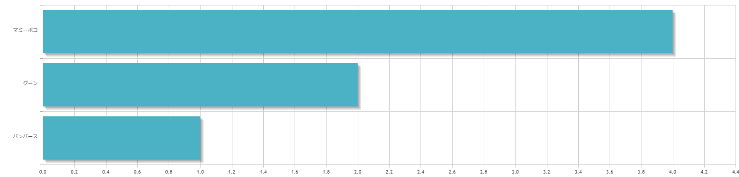 LLサイズオムツメーカーランキング