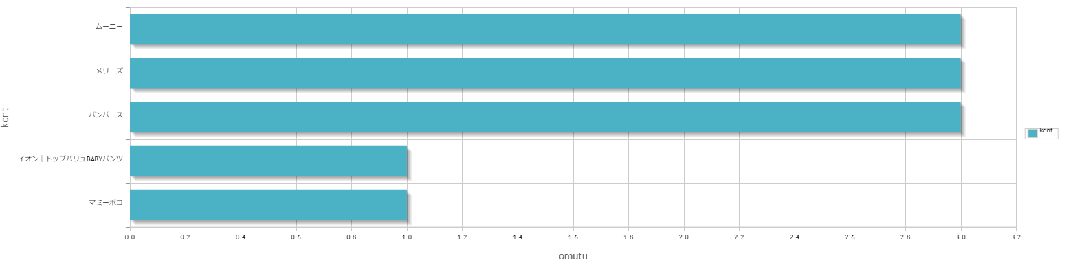Mサイズオムツメーカーランキング