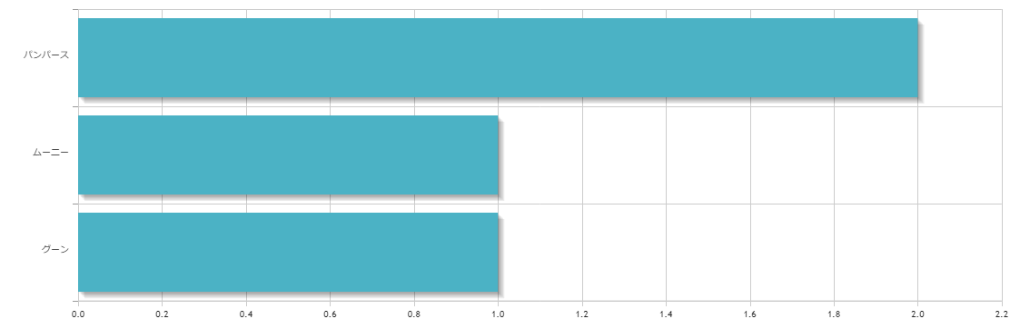 新生児オムツメーカーランキング